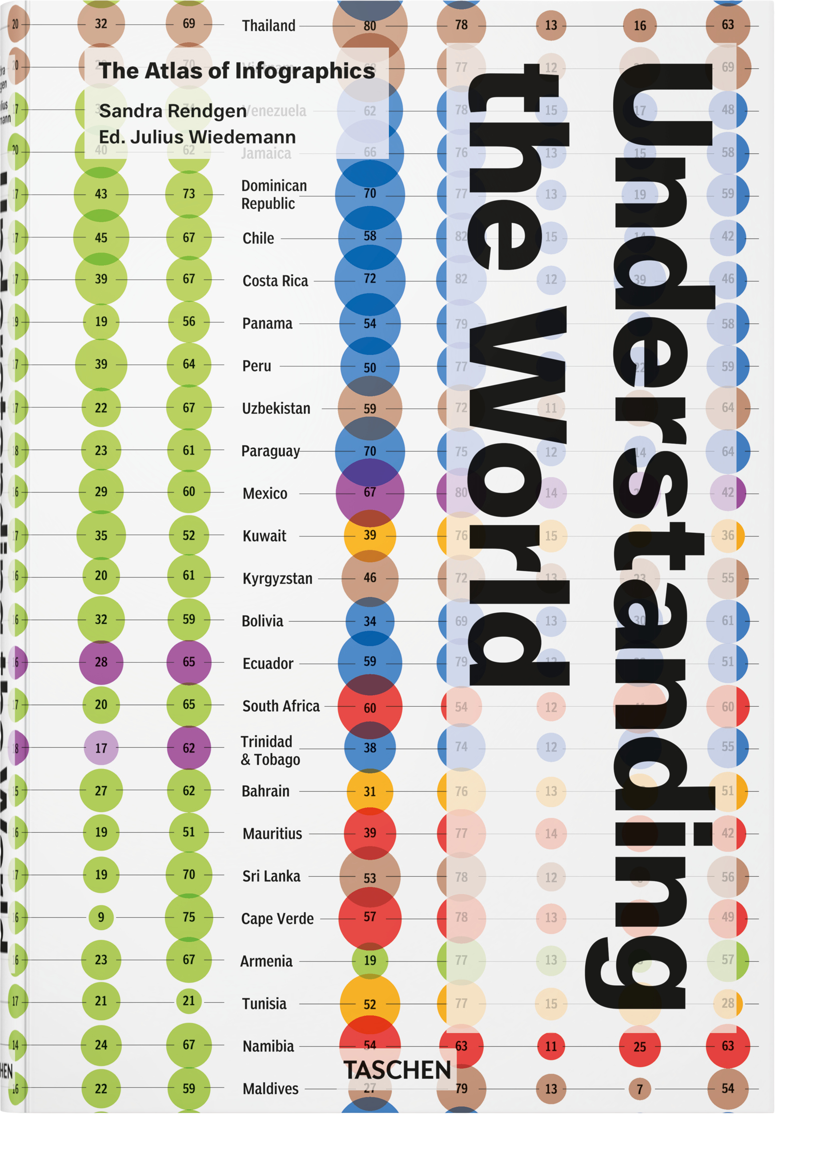 Understanding the World.